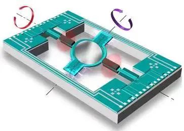 英唐MEMS振鏡系統(tǒng)在激光雷達及投影顯示的應(yīng)用